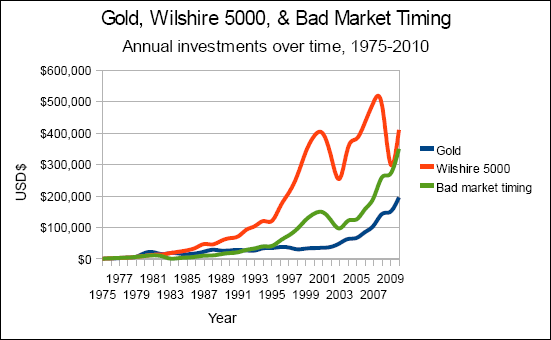 Best Gold IRA Investment Companies: A Complete Information