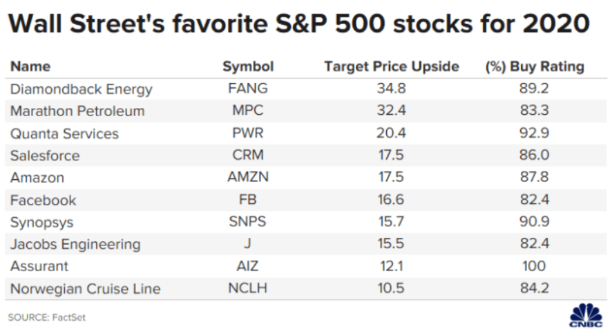 stock picks 2020